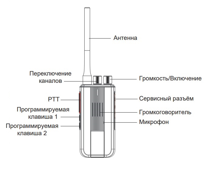 Основные элементы Терек РК-322 DMR AES